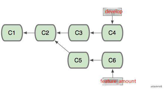 git rebase 与 git merge的区别